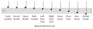 drum notes