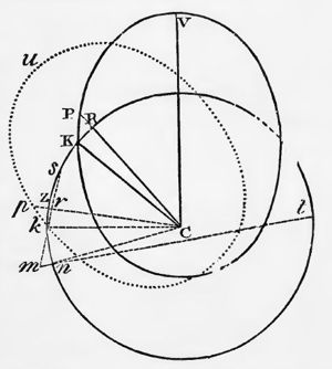 Newton XLIV-XIV precession