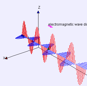 Electromagneticwave3D