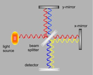 Interferometer 1