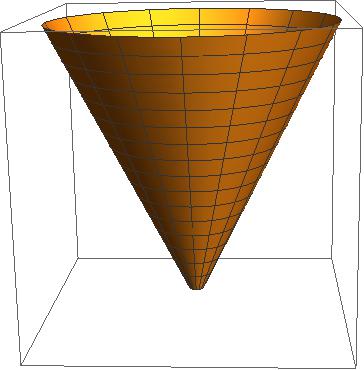 What’s that funnel about, really? – Hard Science Ain't Hard