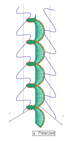 Wave Cross Polarization Mathematics: Dimensions – Hard Science Ain't Hard