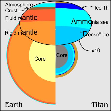 earth-vs-titan-sea