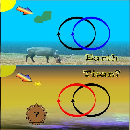Life and energy on Titan, maybe – Hard Science Ain't Hard