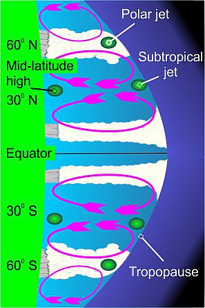 wind-cells-and-jets-2
