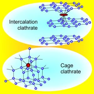 clathrates