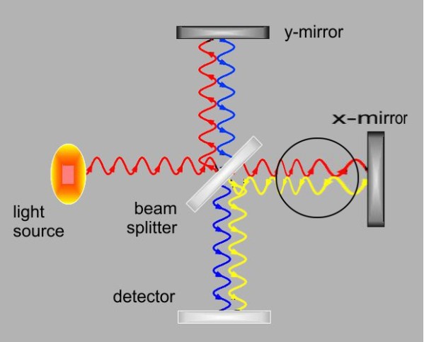 interferometer-4