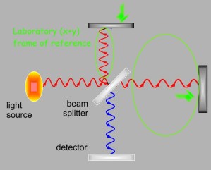 interferometer-5d