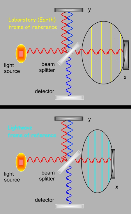 interferometer-5lp