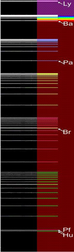 Hydrogen spectrum