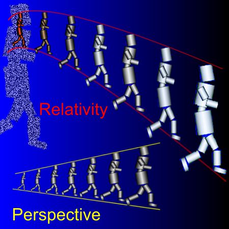 Robots and perspective and relativity 2