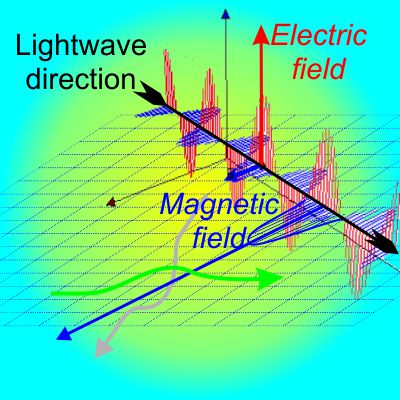 Electrons and lightwave