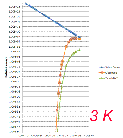 Blackbody peaks 1