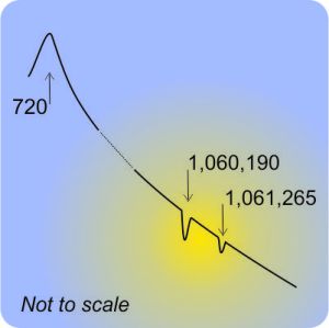 Spectrum with only blackbody and sodium