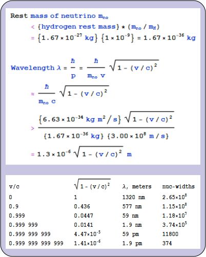 Neutrino wavelength calc
