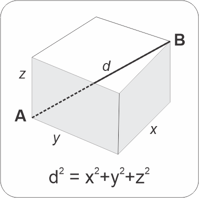 Thinking in Spacetime – Hard Science Ain't Hard