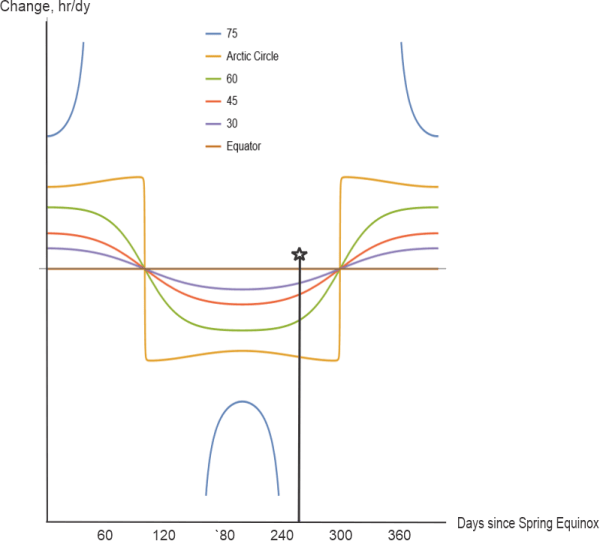 The Trough And The Plateau – Hard Science Ain't Hard