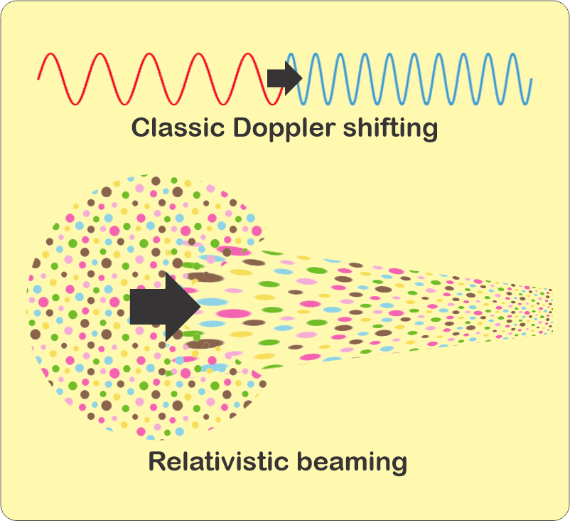Relativistic Beaming Explained - The Best Picture Of Beam
